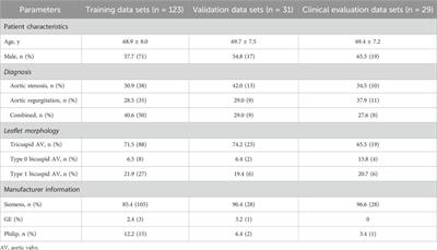 Rapid segmentation of computed tomography angiography images of the aortic valve: the efficacy and clinical value of a deep learning algorithm